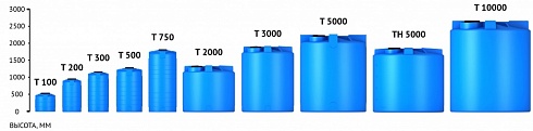 Емкость вертикальная T- 750 литров в  Орле. Фото, описание